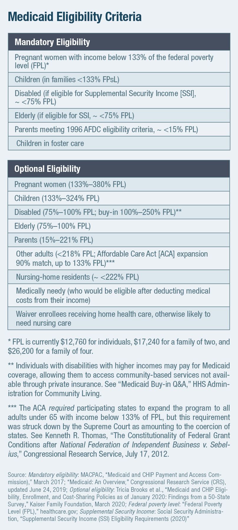 Medicaid Eligibility Criteria