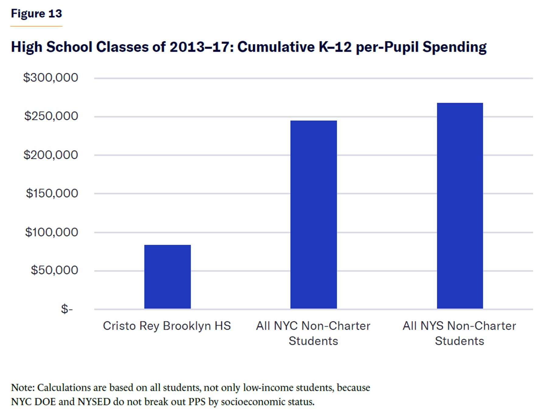 High School Classes of 2013–17: Cumulative K–12 per-Pupil Spending.