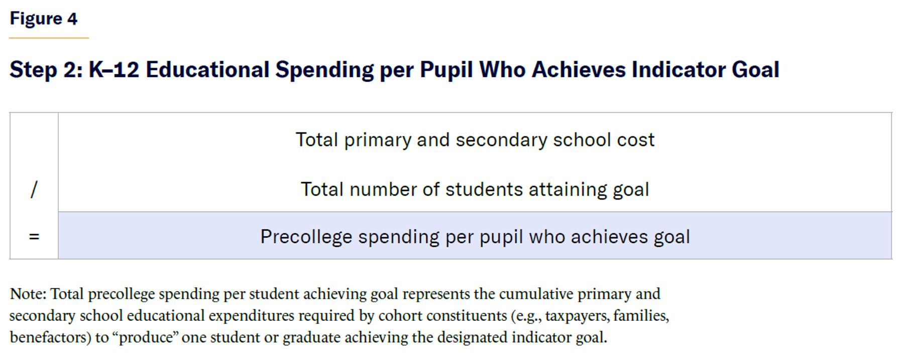 Step 2: K–12 Educational Spending per Pupil Who Achieves Indicator Goal.