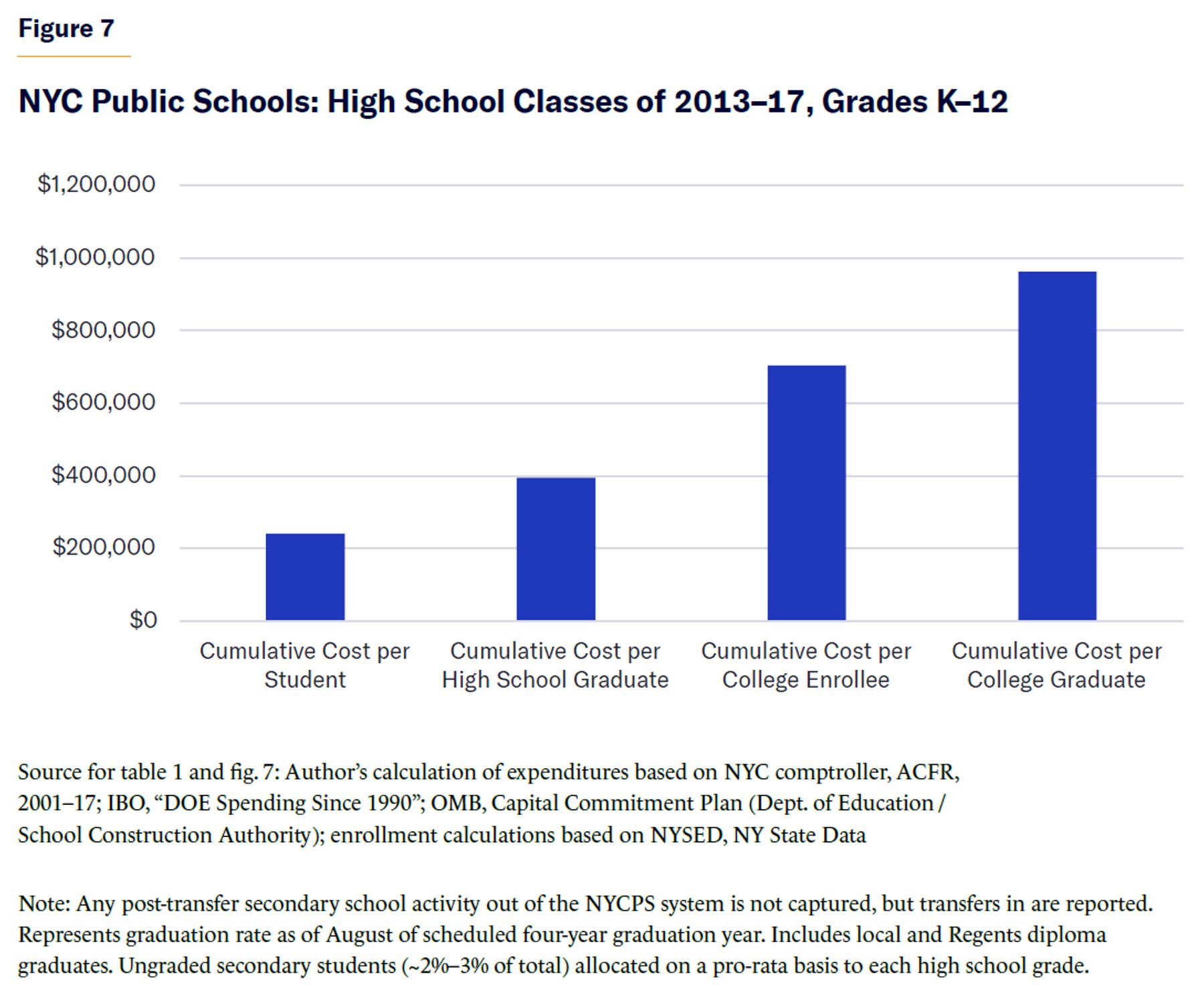 NYC Public Schools: High School Classes of 2013–17, Grades K–12.