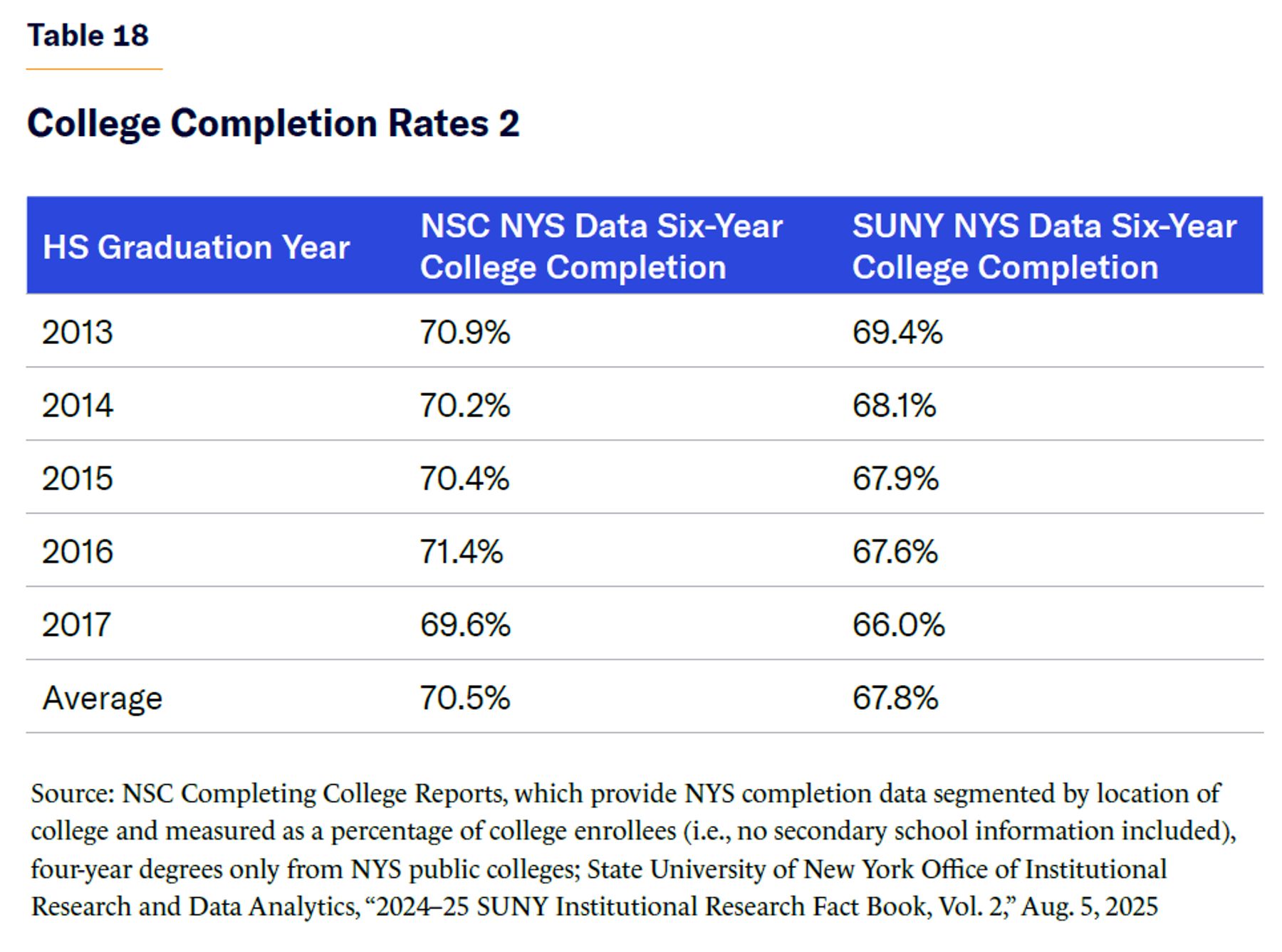 College Completion Rates 2.